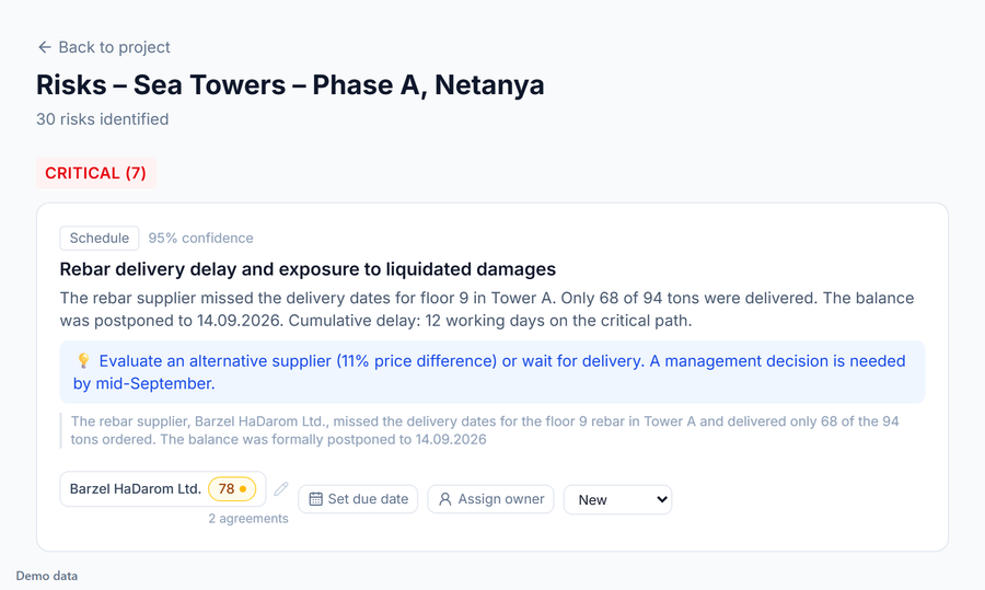 Petra risk list with critical items, severity and a recommended action for each risk